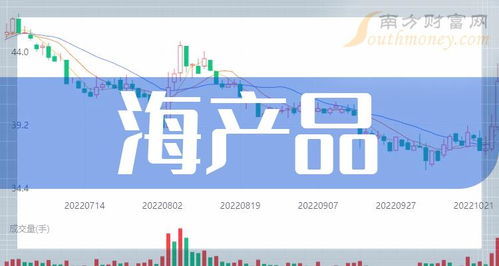 2024年海產品概念利好哪些上市公司？教育科技行業異動分析（1月31日）