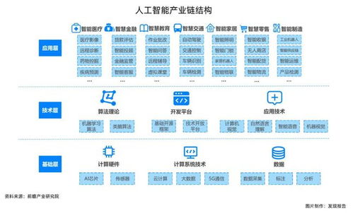 人工智能的黃金時間點來了 基礎(chǔ)軟件開發(fā)的機會熱點全解析